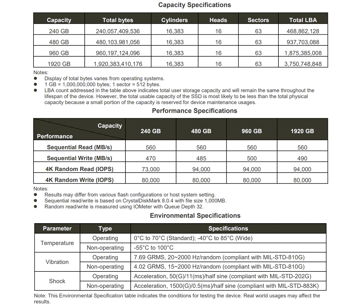 Chart - Apacer Technology Inc. FIPS 140-2 Validated TCG 2.5